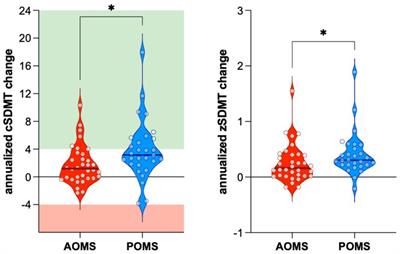 A comparison of natalizumab’s effects on SDMT between pediatric-onset and adult-onset multiple sclerosis patients